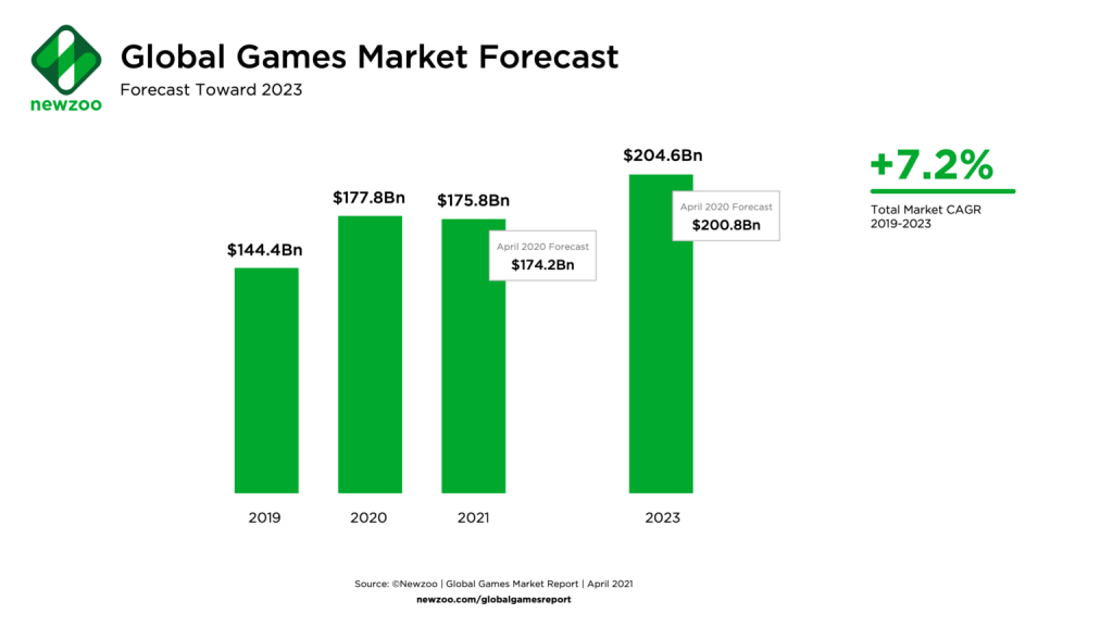 O Mercado de Jogos para Celular Espera Crescer 55% até 2018